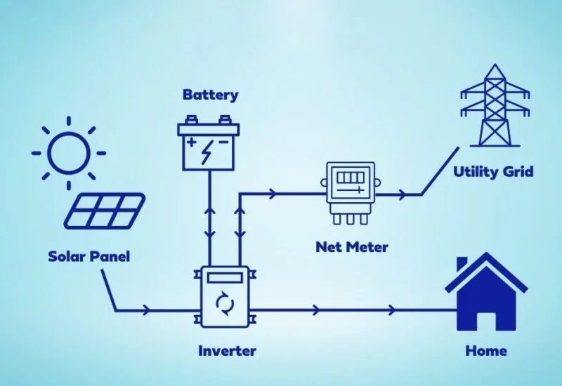 Hybrid Solar System